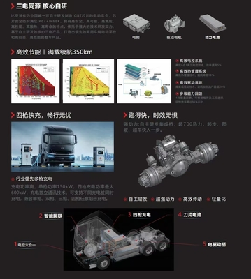 Q3 Tractor Long Range Edition เครื่องยนต์ยนต์