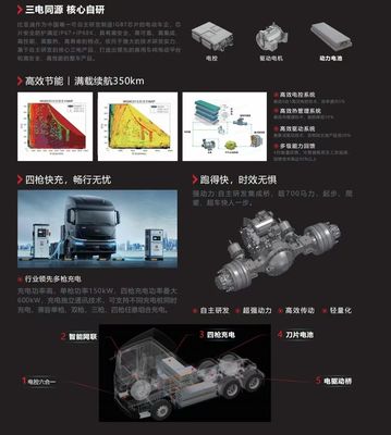 ระบบมัลติมีเดีย รุ่น Q3 Tractor Long Range Edition รวมอยู่ด้วย