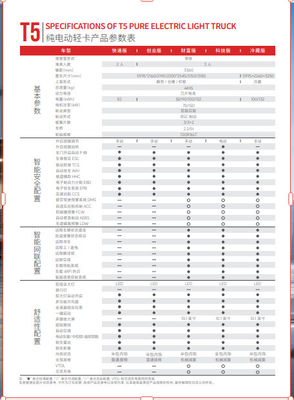 รายละเอียดของรถบรรทุกไฟฟ้า T5